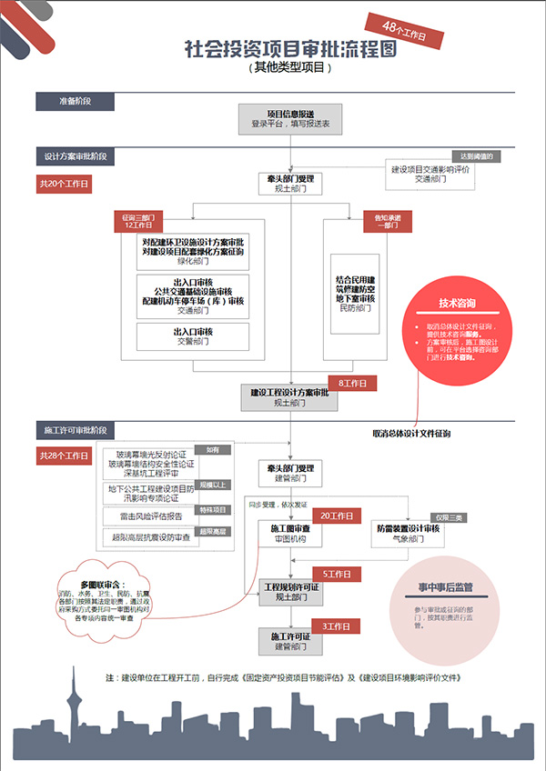 重塑高效政务 上海社会投资项目审批缩短至15个工作日的营商新标杆