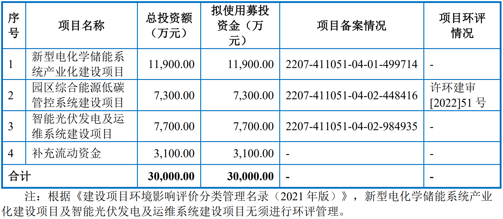 因财务数据错报收警示函